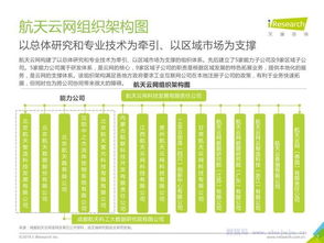 2019年航天云網(wǎng)企業(yè)報(bào)告 航空信息咨詢行業(yè)深度解析