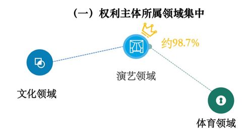 北京互聯(lián)網(wǎng)法院判決 未經(jīng)許可在軟文廣告中推廣明星同款商品構(gòu)成肖像侵權(quán)