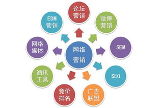 互聯(lián)網(wǎng)整合營(yíng)銷 開啟銷售增長(zhǎng)的新引擎